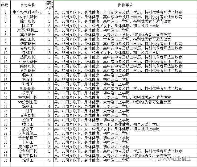 霍州最新招聘信息更新，职业发展的无限可能探索