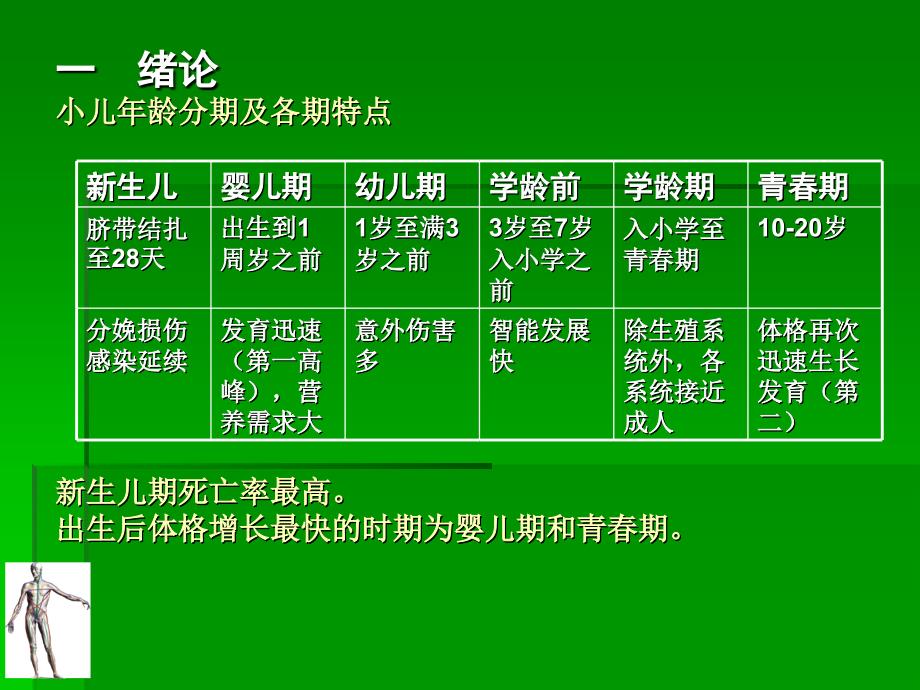 儿科PPT课件下载，促进医学教育与临床实践的融合