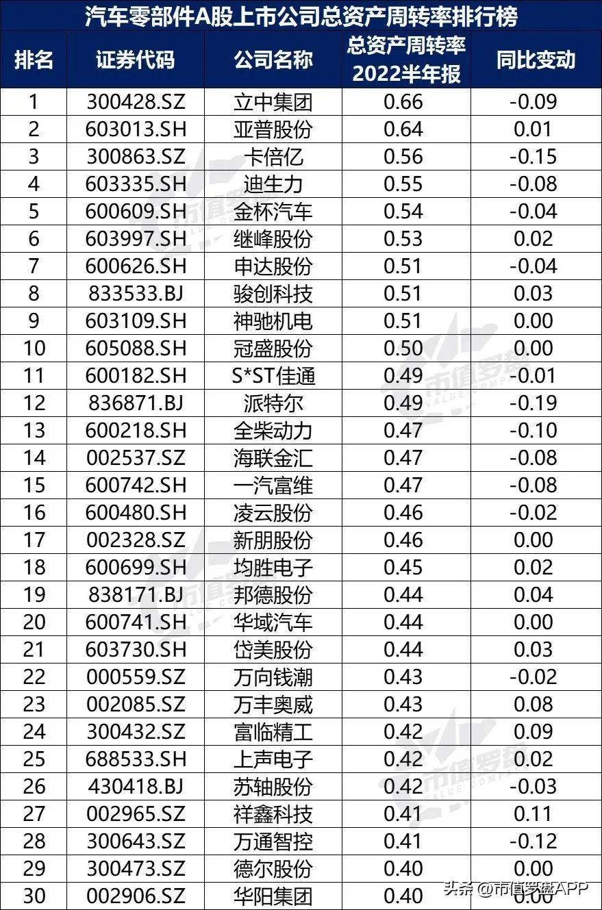 亚普汽车上市蓄势待发，引领行业新篇章开启之际