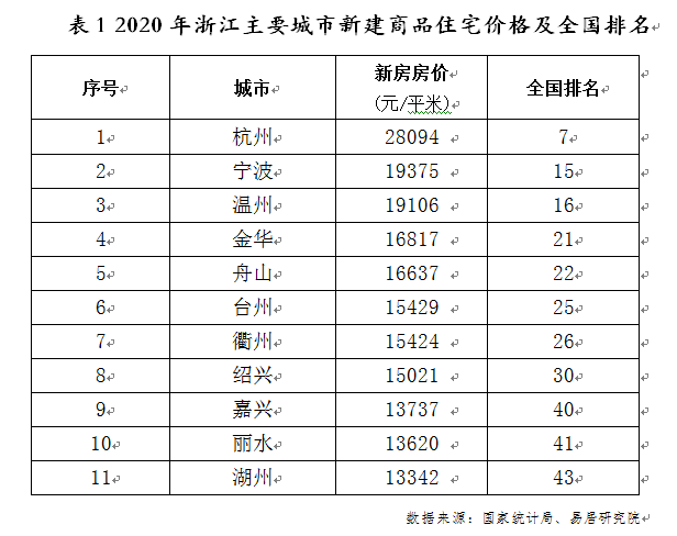 浙江最新房价走势分析