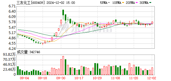 三友化工股票最新消息综述，行业动态与投资策略分析