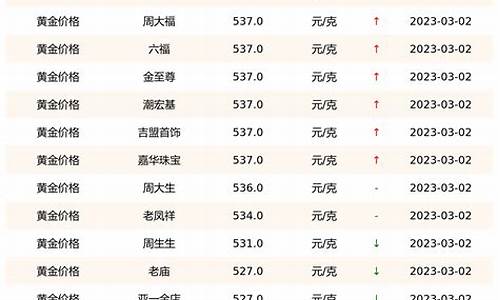 最新国际金价走势分析，波动因素及其影响探究