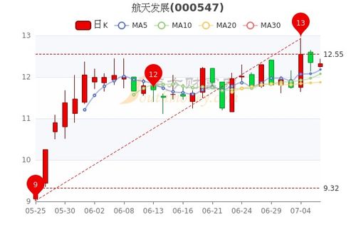 航天工程行业最新动态解析，股票走势、行业趋势与市场前景深度分析