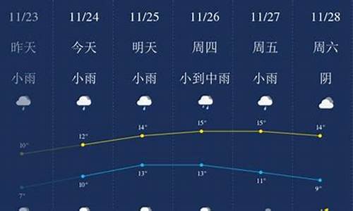 怀集最新天气变化与日常生活紧密相连