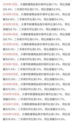 大理最新房价走势与市场趋势深度解析