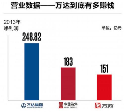 万达A股上市最新动态，全面解析、影响与展望