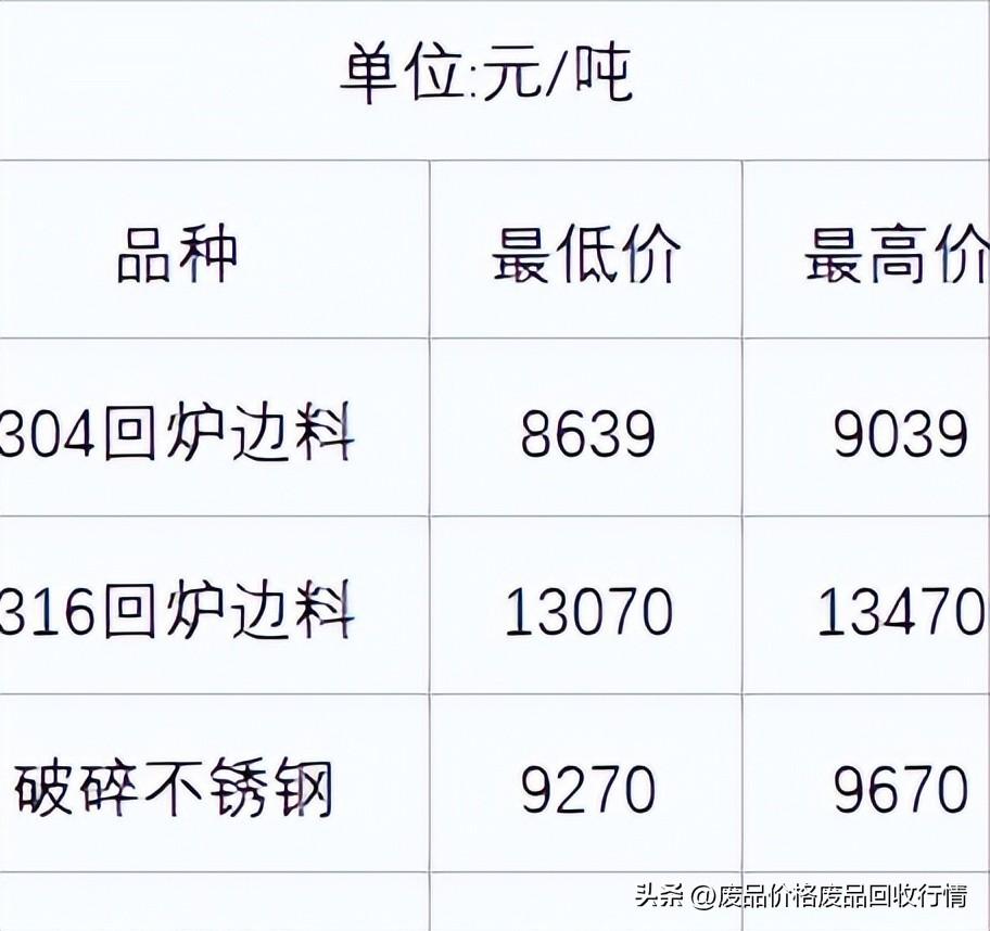 今日不锈钢行情深度解析