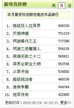 最新排名小说，现代文学疆界的探索之旅