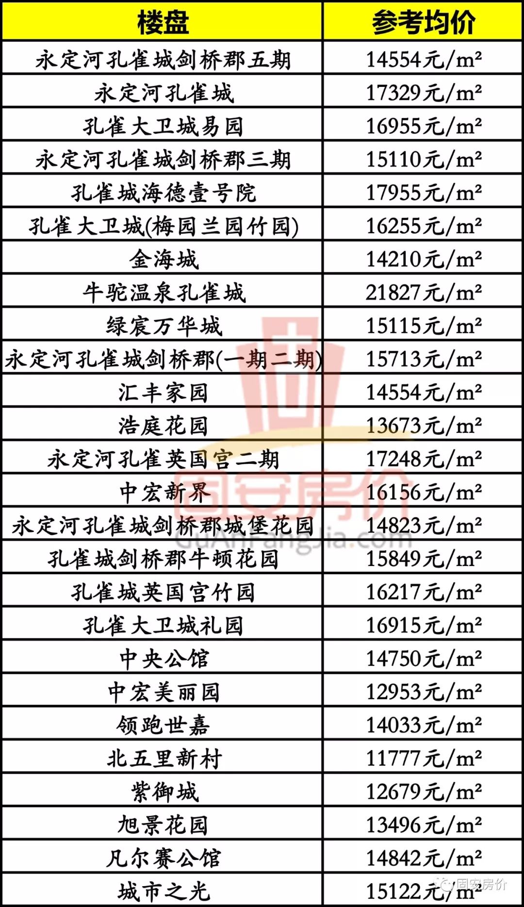 成安最新房价动态及市场趋势分析与预测