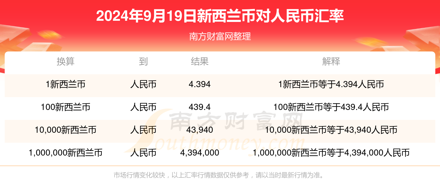 新西兰元对人民币汇率最新动态解析