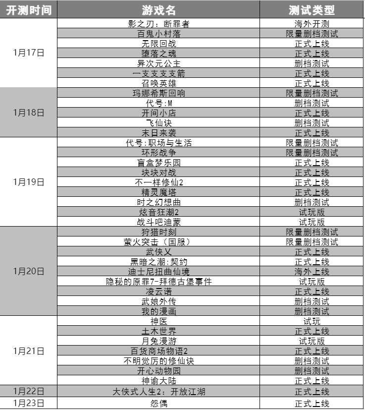 最新手游开测时间表，指尖相遇的期待