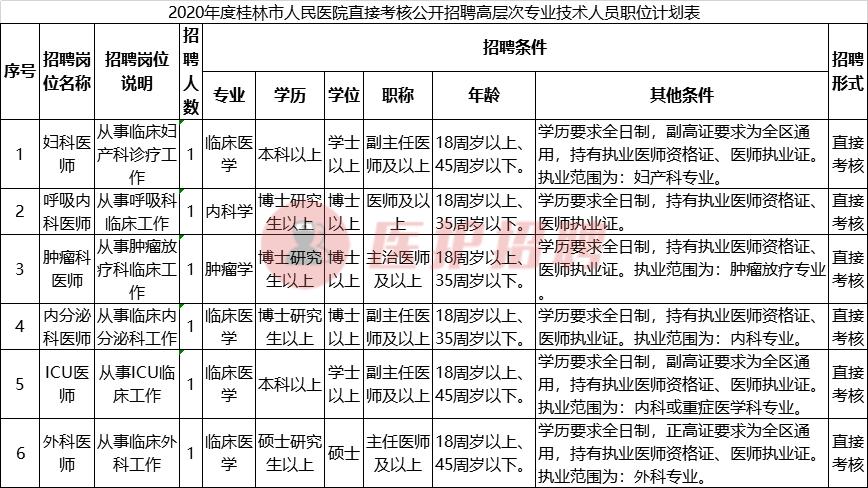 广西最新医院招聘资讯总览