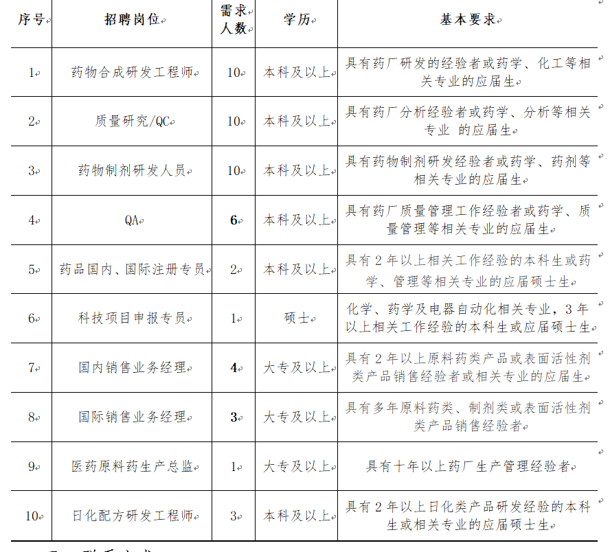 丹阳云阳药业招聘启事，探寻人才，共铸未来之路