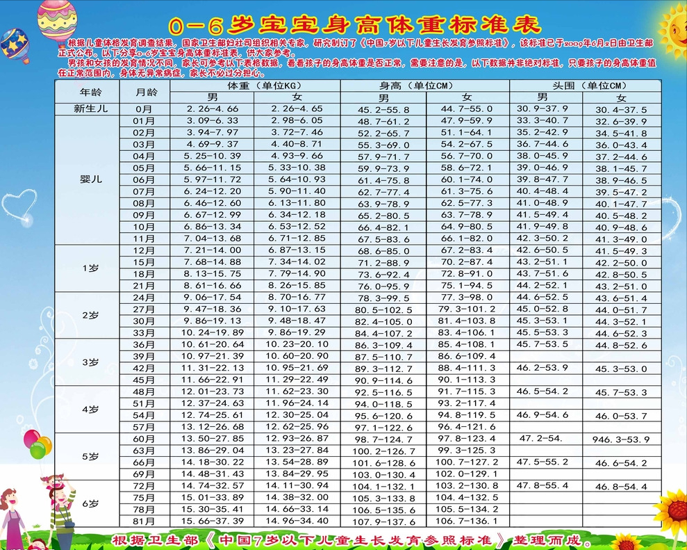 最新婴儿体重增长标准公布