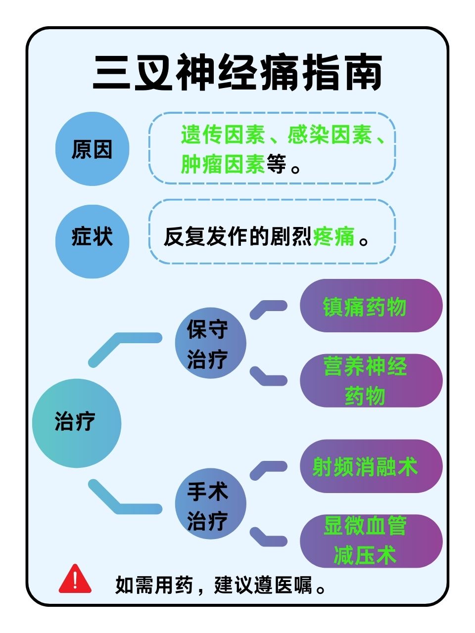 三叉神经痛最新治疗策略与方案