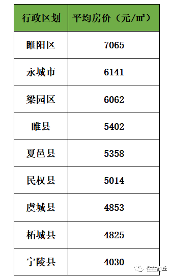 永城市房价走势最新消息，市场分析与未来预测