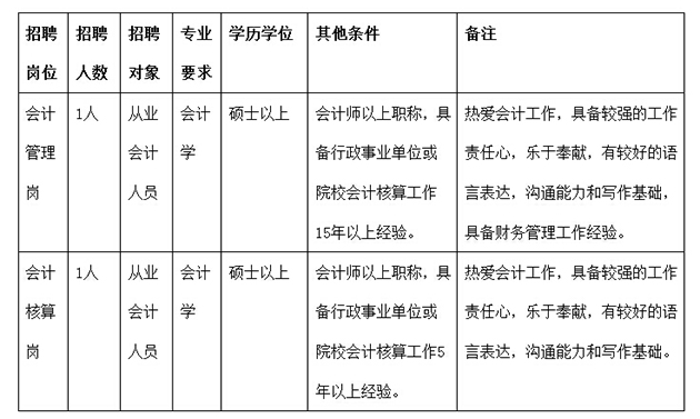 汝州会计招聘最新信息及行业趋势求职指南