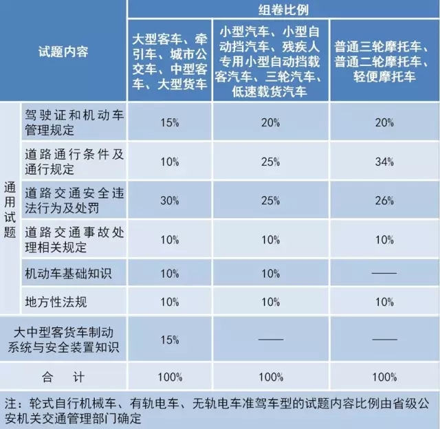 驾校最新规定2017重塑驾驶培训行业规范与未来展望