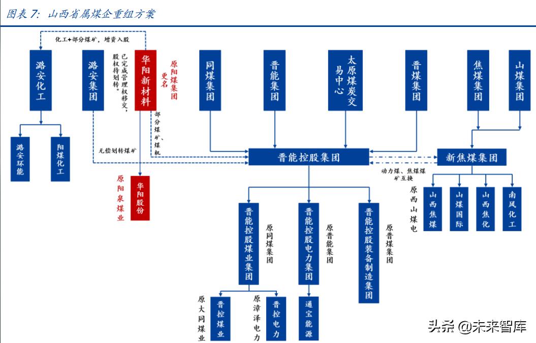 山西煤炭行业最新消息深度解读与分析