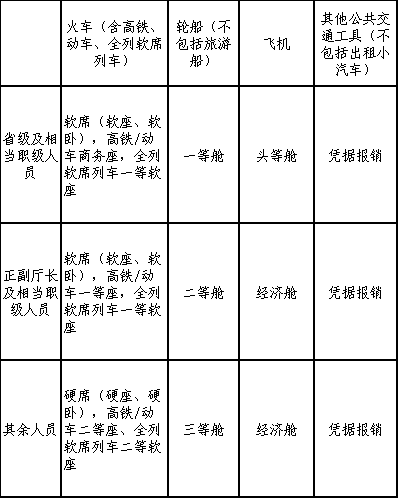 最新差旅费标准对企业与个人出行产生深远影响