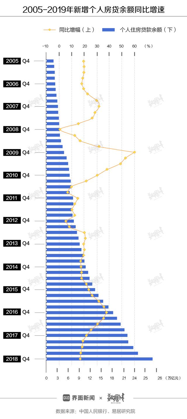 农村信用社房贷2016最新利率全面解析