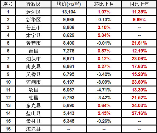 河间楼市最新动态，楼价、市场走势及购房指南