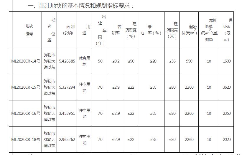 云南弥勒市未来城市新面貌规划揭秘