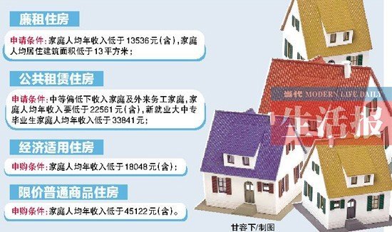 南宁市限价房最新动态及其影响深度解析