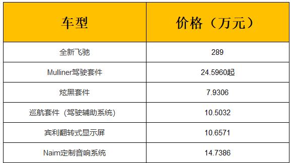 最新宾利飞驰，奢华与性能的极致融合之旅