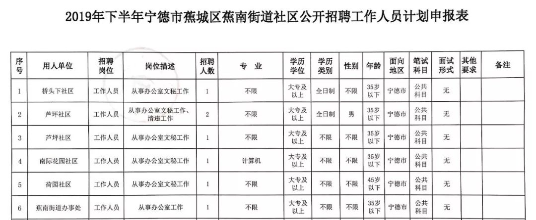 学府街道最新招聘信息汇总