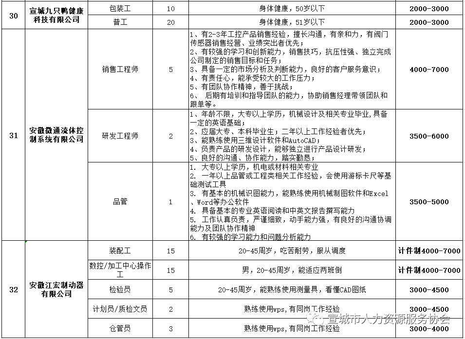 留各庄镇最新招聘信息全面解析