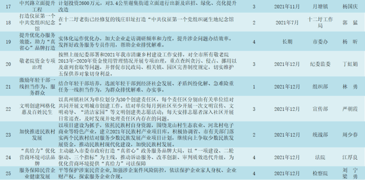 雷神庙村委会最新项目启动，乡村振兴新篇章