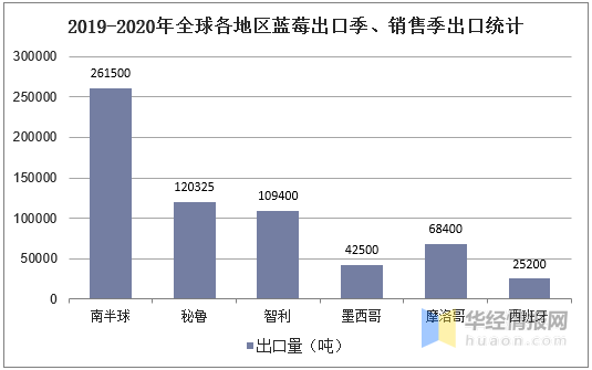 果树场迈向可持续繁荣的未来发展规划