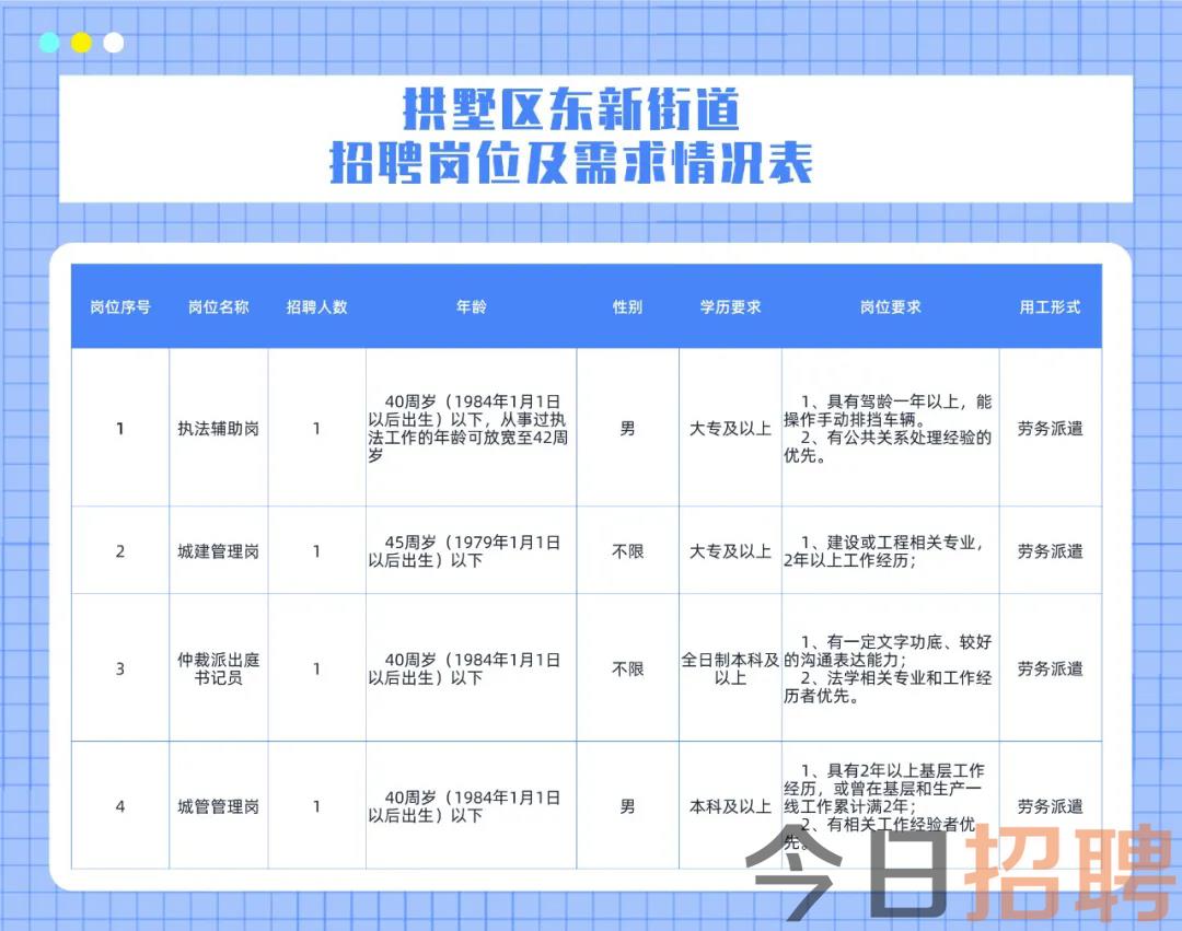 艳粉路官街道最新招聘全览信息