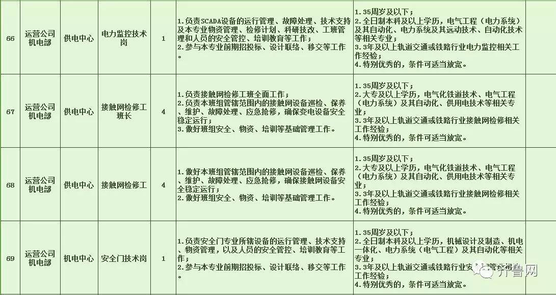 道里区特殊教育事业单位招聘信息与动态分析概览