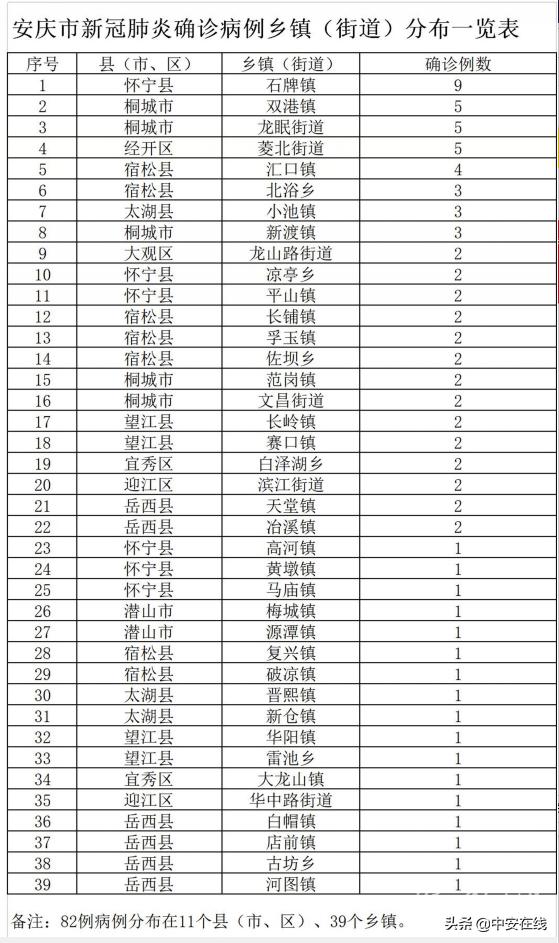 宜秀区应急管理局最新招聘信息详解