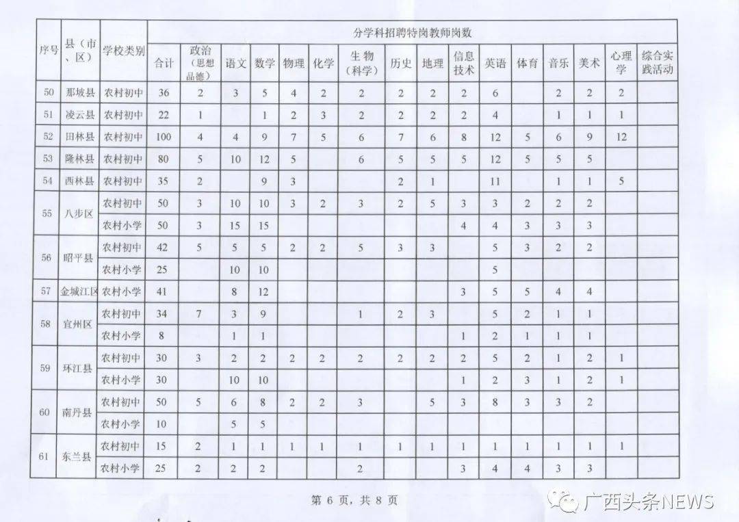 桂平市初中最新招聘信息全面解析