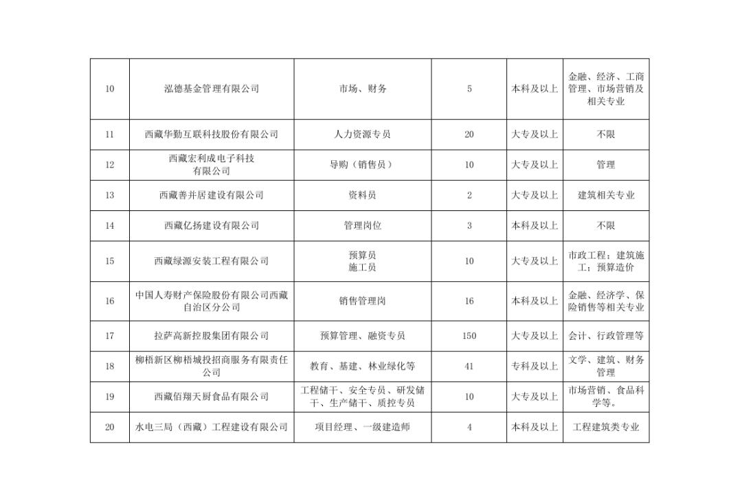 林芝县初中最新招聘信息全面解析