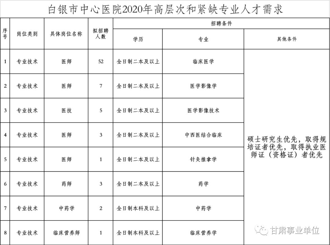 湘东区康复事业单位人事任命，开启康复事业崭新篇章