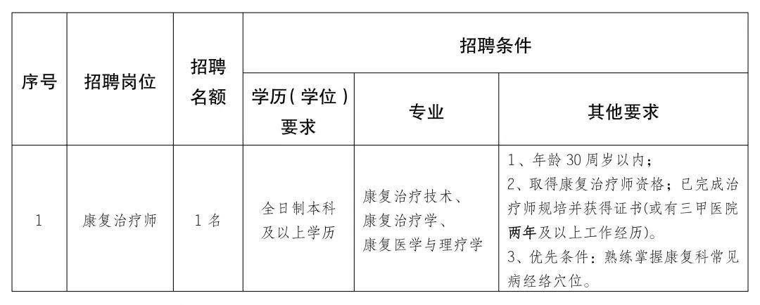 清水县康复事业单位最新招聘公告概览