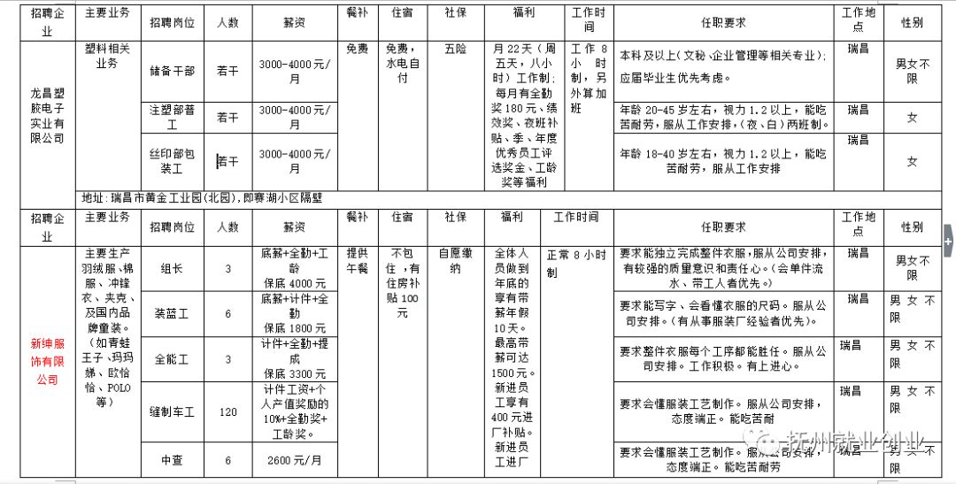 福泉市剧团最新招聘启事发布