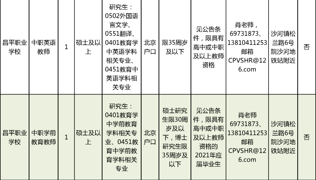 北塘区成人教育事业单位招聘最新信息全面解析