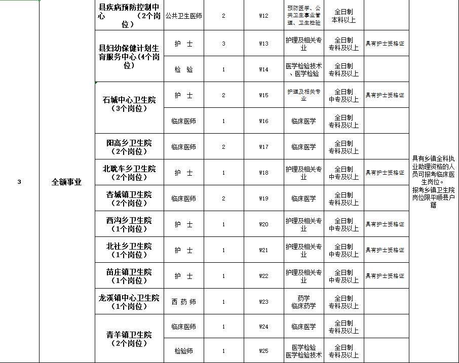 长治县小学最新招聘信息与展望概况