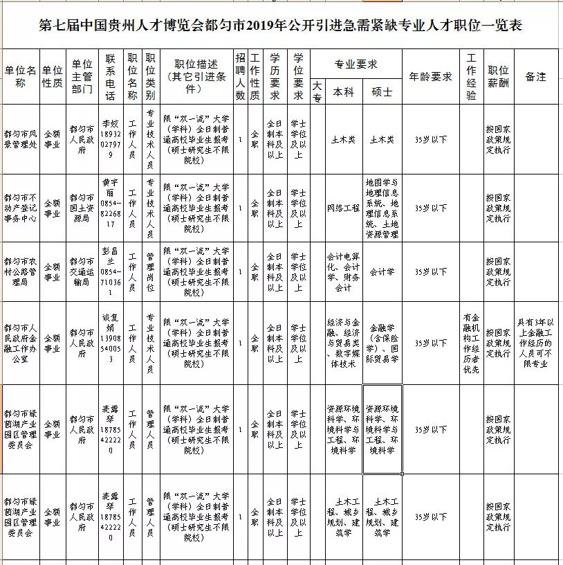 都匀市特殊教育事业单位人事任命动态更新