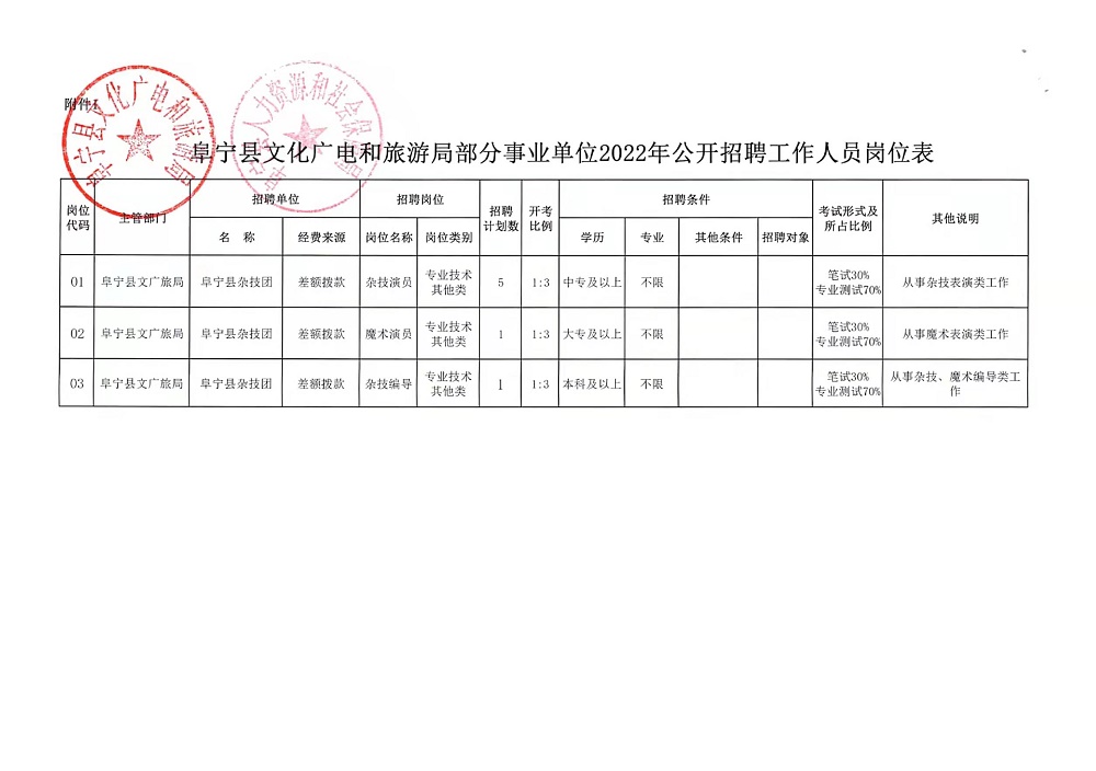 易门县应急管理局最新招聘信息汇总