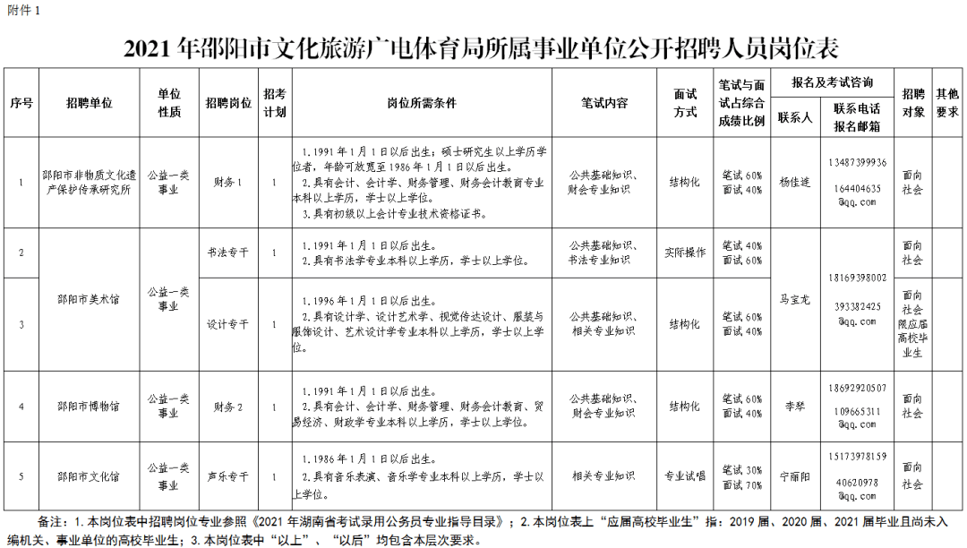 邵东县文化广电体育和旅游局招聘启事