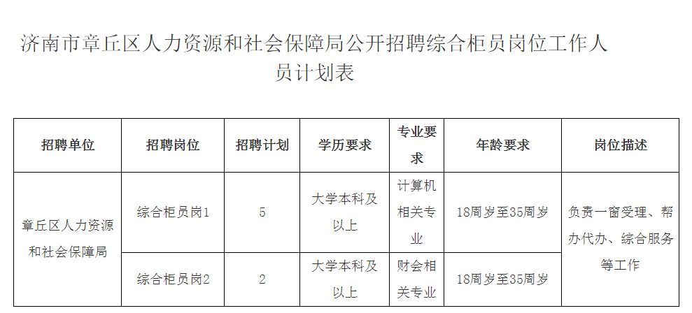 章丘市成人教育事业单位招聘公告全新发布