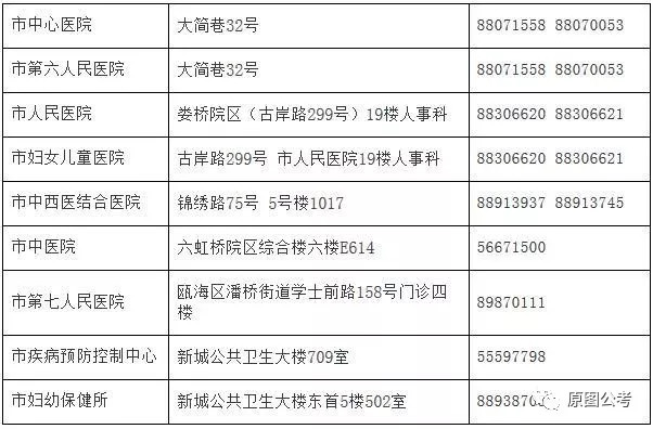 渭城区计划生育委员会招聘启事及未来工作展望