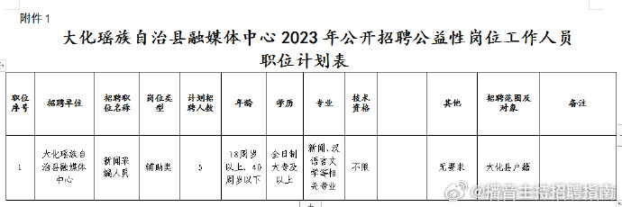 大化瑶族自治县防疫检疫站最新招聘信息与职业前景探讨