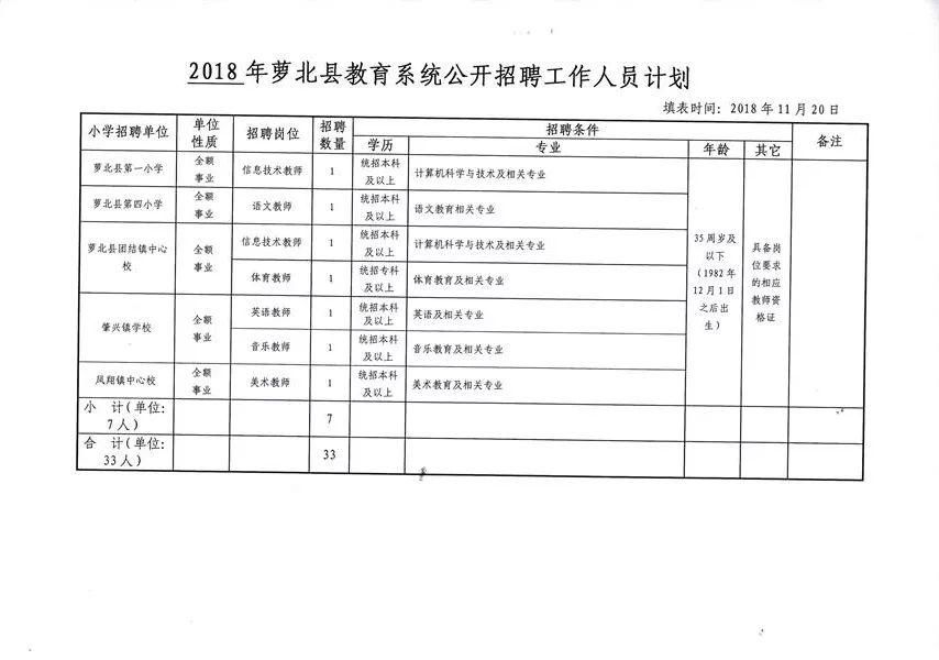 东洲区成人教育事业单位发展规划展望